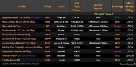 BlackRock's Strategic Play: Undercutting Rivals With Lower Spot Bitcoin ...