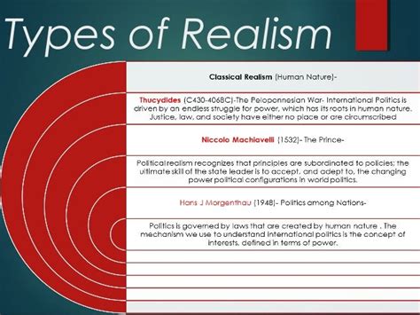 Theories of international relations ppt