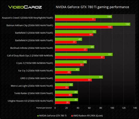 Weitere Benchmarks zur NVIDIA GeForce GTX 780 Ti - Hardwareluxx