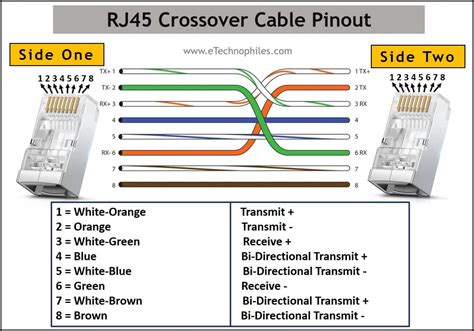 Know the Difference- RJ9, RJ11, RJ12, RJ45, RJ48 & Pinout