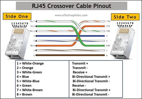 Ethernet Cable And Rj45 Difference