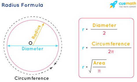 Radius Formula - What is Radius Formula? Examples