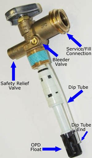 propane tank pressure relief valve