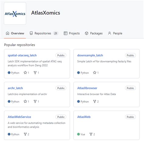 Spatial Epigenomics — Data analysis — AtlasXomics