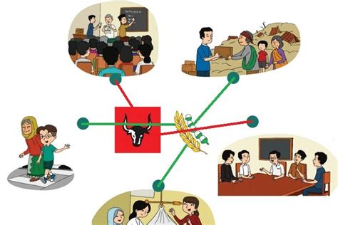 Pohon Beringin Sila Ke Lambang Pancasila Nilai Nilai Yang Terkandung - Riset