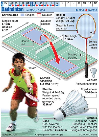 About Badminton - eneyenRicherdson