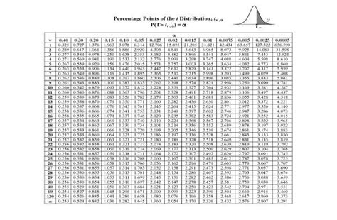 92 TABLE C AP STATISTICS