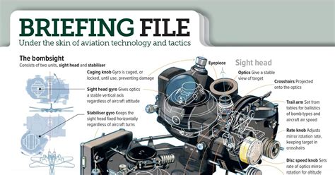 Norden bombsight Aeroplane 05.2021.pdf | DocDroid