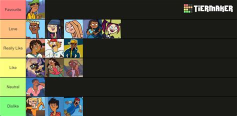 My Total Drama reboot characters ranking by LikeABossIsABoss on DeviantArt