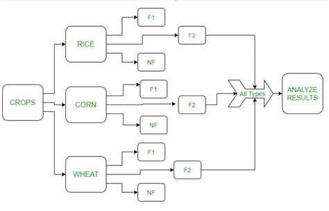 Randomized Block Design with R Programming - GeeksforGeeks