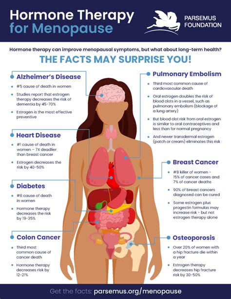 Hormones for Menopause - Parsemus Foundation