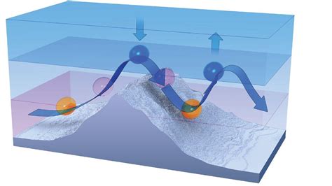 Weather: What is a ‘gravity wave’? - AOPA