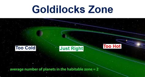 Most stars have two Earth-like planets orbiting them - Market Business News