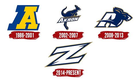 Akron Zips Logo, symbol, meaning, history, PNG, brand