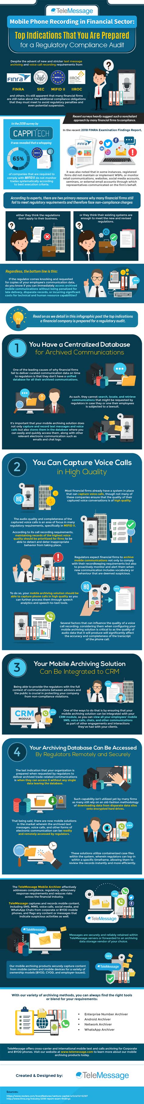 Top Indications that You are Prepared for a Regulatory Compliance Audit - Infographic