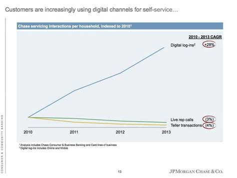 perverse: @jpmorgan profit profit target up from $24bil to $27bil ...