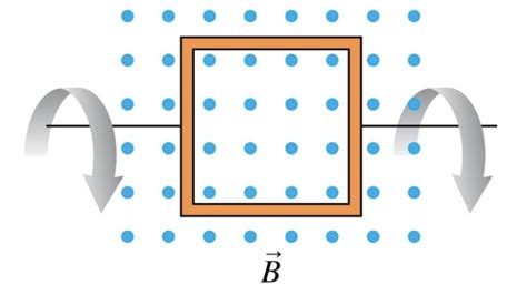 Solved In the figures below, is there an induced current? If | Chegg.com