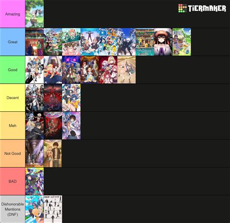 Fall 2023 Anime Tier List (Community Rankings) - TierMaker