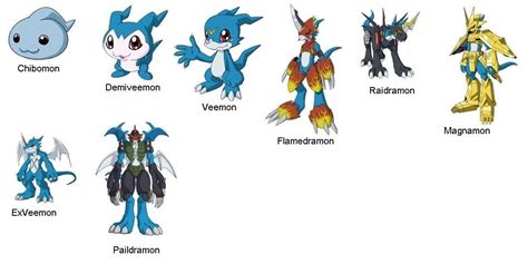 Evolutions of Veemon | Digimon digital monsters, Digimon, Digimon adventure 02