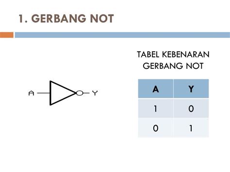 Tabel Kebenaran Gerbang Logika Not