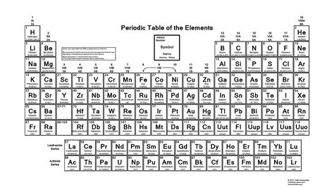 Periodic Table of the Elements- Accepted Atomic Masses