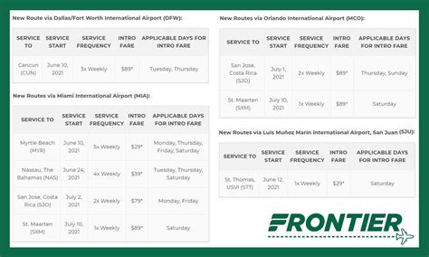 Frontier Airlines Schedule Release 2024 - Arlee Cacilia