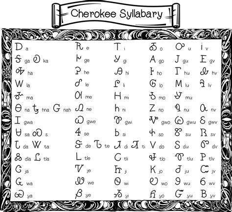 The Syllabary / Cherokee Lessons