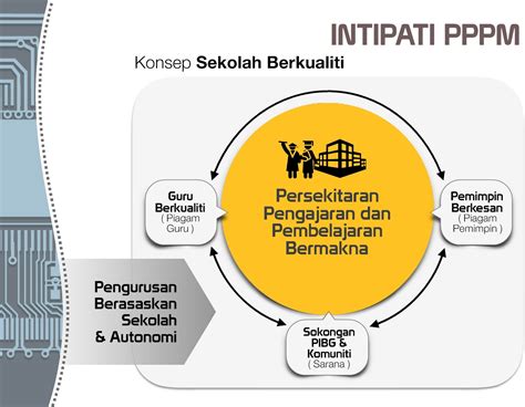 Program Transformasi Sekolah 2025 (TS25)