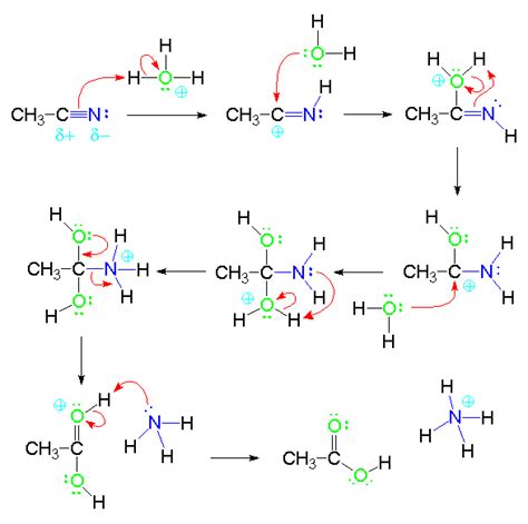 a Corner of Chemistry: Hydrolysis of Nitriles