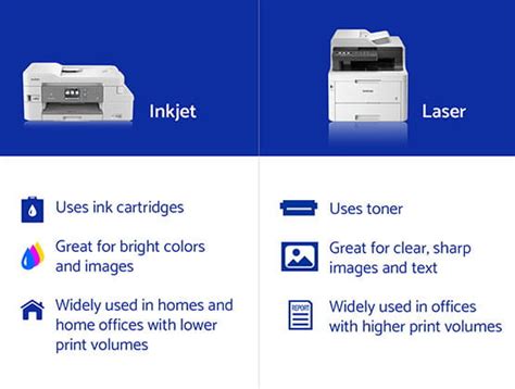 Inkjet vs Laser Printers | What’s the Difference? | Brother