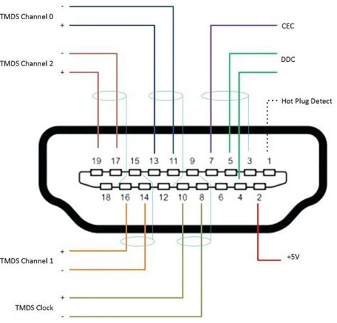 Vga Cable Color Code | Hdmi, Vga connector, Hdmi cables