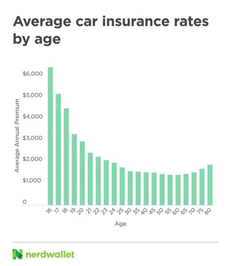 The car insurance deductible blog 5906