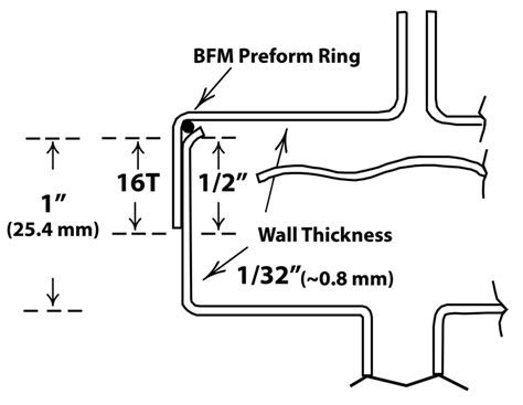 Braze Joint Design: “Percentage of Voids in a Joint can Increase with Overlap Distance".