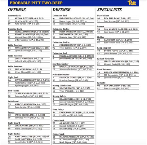 Pitt Football Depth Chart 2024 - Tiffi Gertrude