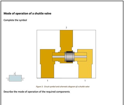 mode of operation of a shuttle valve complete the symbol 1 figure 3 circuit symbol and schematic ...