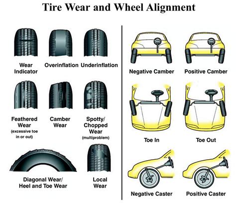 Major Wheel Alignment Benefits