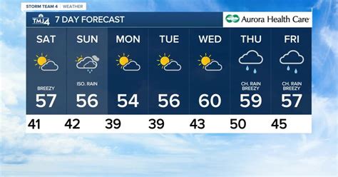 Southeast Wisconsin Weather: Chilly Overnight Temperatures, Cool Weekend