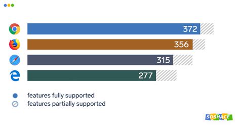 Operating Systems Showdown: Windows vs. macOS vs. Linux for Web ...