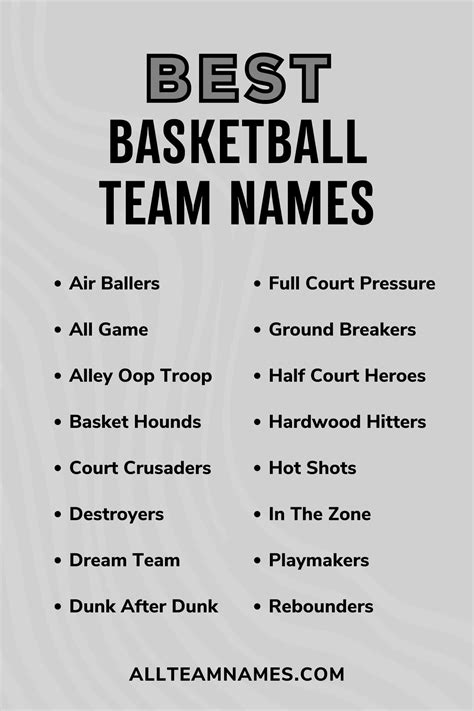 217 Best Basketball Team Names To Assist You