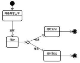 状态图图册_360百科