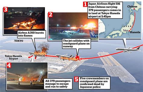 Japan plane crash tragedy: Five coast guard crew flying out to help ...