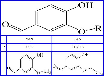 The structure of vanillin (VAN) and ethyl vanillin (EVA) | Download ...