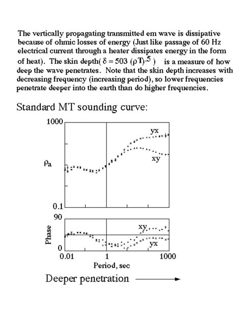 PPT - Magnetotelluric Method PowerPoint Presentation, free download - ID:1072592