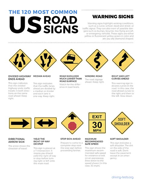 Dmv Nc Road Signs Chart