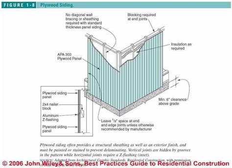 Hardie Siding Installation Guide