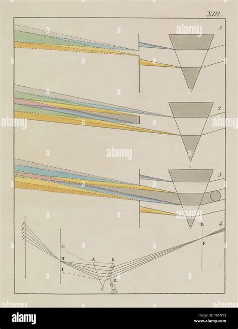 Johann von Goethe, Theory of Colors, 1810 Stock Photo - Alamy