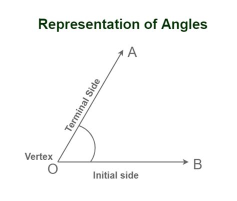 Angle Geometry Definition