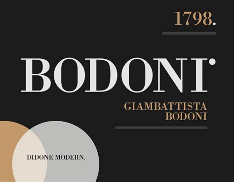 Typographic Design Poster Series - 003 Bodoni Typeface | Far'n'Beyond