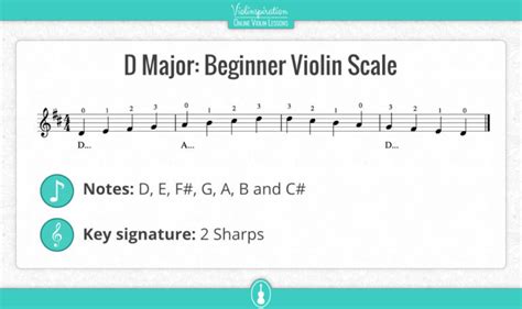 D Major Scale on Violin: Notes, Fingering and Charts - Violinspiration