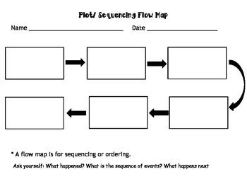 Plot and Sequencing Flow Map by Teaching in Mouse Ears | TpT